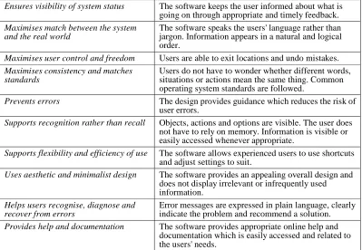 Table 1: Interface design heuristics [after Nielsen (1994)]  