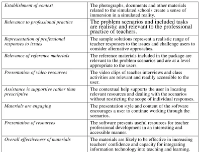 Table 3:  Content heuristics  