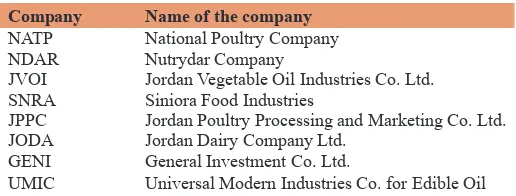 Table 2: Company names and their symbols