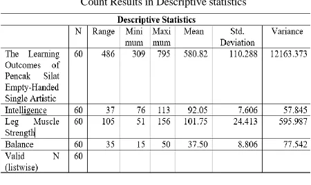 Table I Count Results in Descriptive statistics 