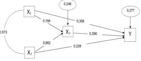 Table XI Summary of Hypothesis Testing With SPSS 