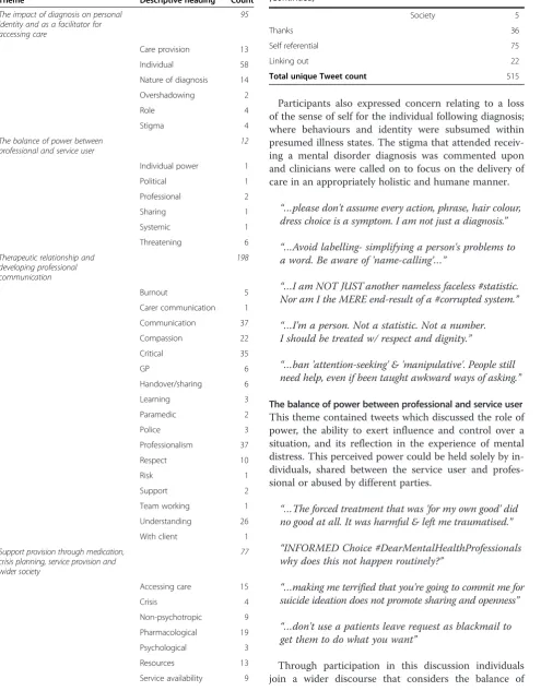 Table 1 Themes, descriptive headings and tweet counts
