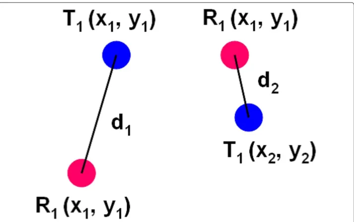 Figure 4 Example of generated synthetic samples by our proposed method. The four synthetic samplesin T1 are the actual four samples taken from R1, where T is a target dataset and R is a reference dataset.