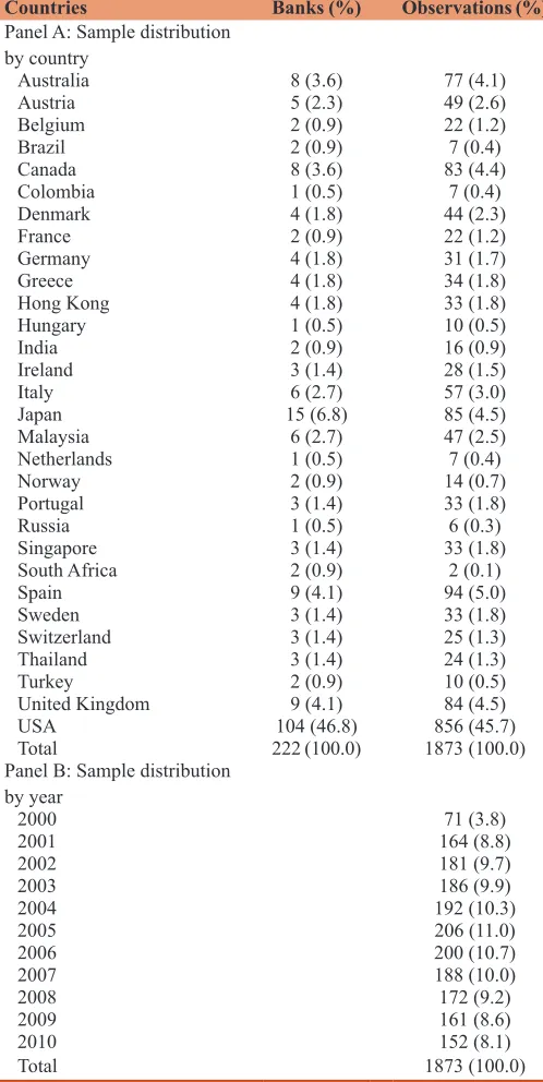 Table 1: Sample distribution by country and year
