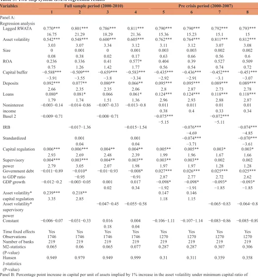 Table 3: Two-step system GMM regression results