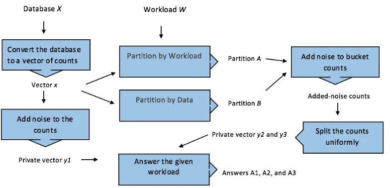Figure 2.1: Overview for The proposed model.