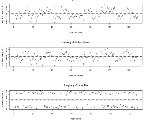 Figure 4: The frequencies of 1’s in round 1 