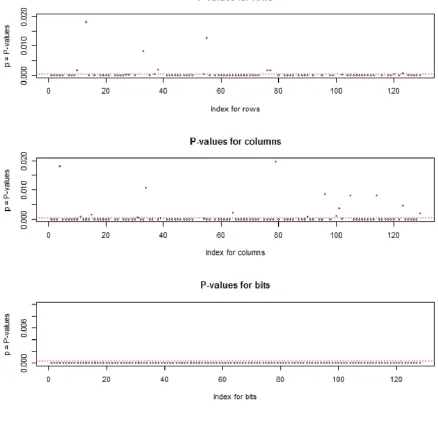 Figure 6: The frequncies in Round 1 