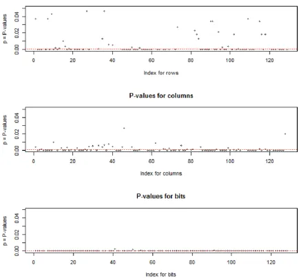 Figure 11: Linear approximation test P-values for round1 