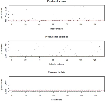 Figure 20: Input-output independence test P-values for round1 