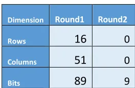 Table 8: Input-output independence results using Chi-squared test 
