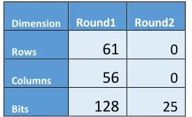 Table 9: Ciphertext independence test results 