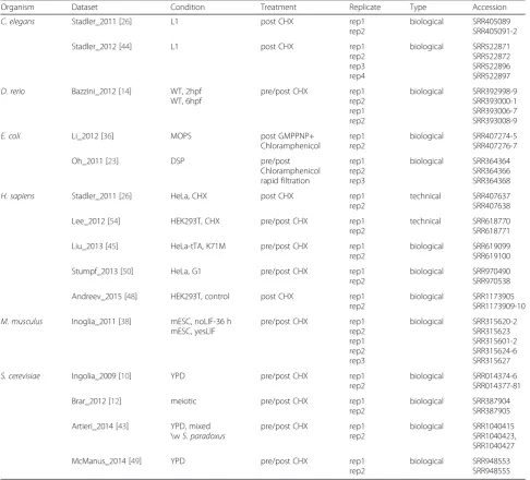 Table 1 Dataset summary