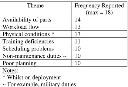 Table 2 Common Themes Emerging in Focus Groups  