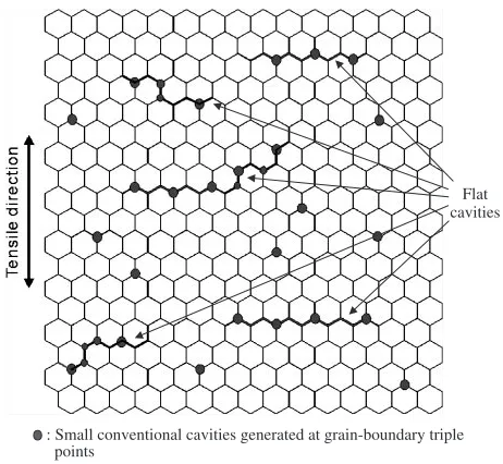 Fig. 6Appearances of fracture surface: for (a) deformation under a propersuperplastic condition (PSC); and (b) a high strain-rate condition (HSC).