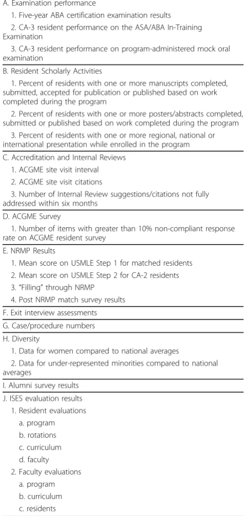 Table 1 Annual Program Review Metrics