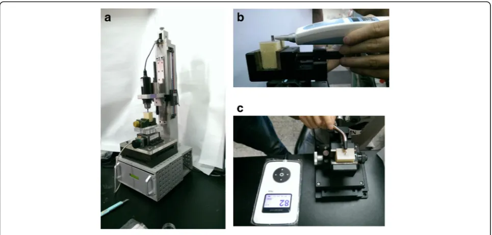 Fig. 2 Three indexes of the initial implant stability: (a) ITV, (b) PTV, and (c) ISQ