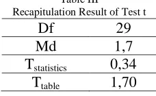Table I Research Design 