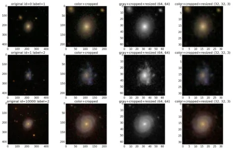 Figure 4.1: Examples of choices for preprocessing. We use the 32 × 32 × 3 color images as our final input features for some subtasks.