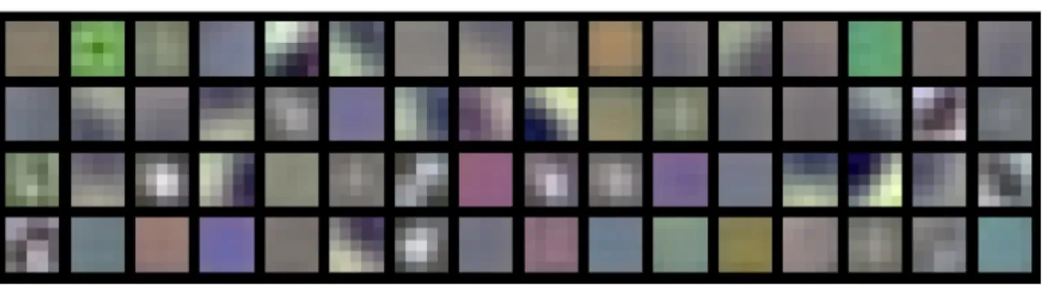 Figure 4.3: Filters from first convolutional layer