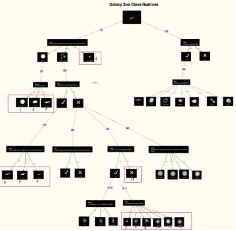 Figure 5.1: Illustration of the 14 labels choosing strategy