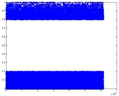 Figure 5.2: Cleaned data with threshold P(P=0.8 here) for the reduced 2-class classification task