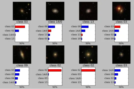 Figure 5.3: Predictions for the 14-class experiment with 59% accuracy