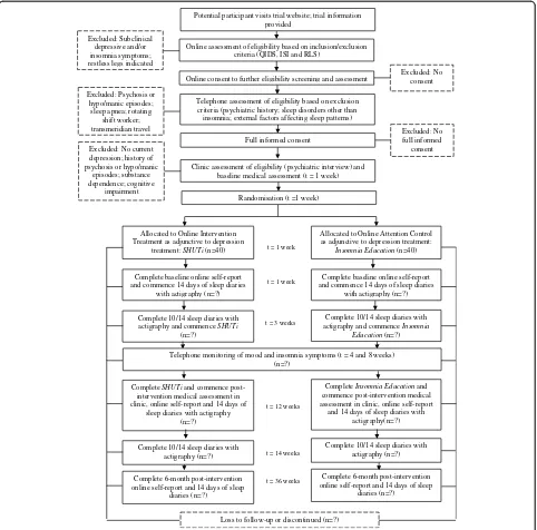 Figure 1 Proposed flow of participants.