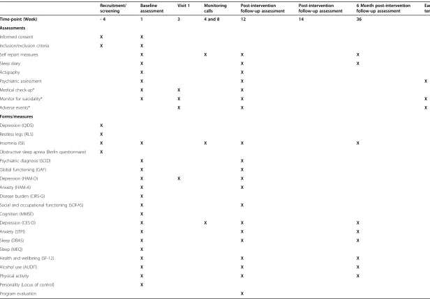 Table 1 Complete list of assessments and measures