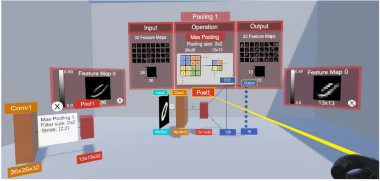 Fig. 1. Visualization of Convolutional Neural Networks (CNNs) in a virtual environment.
