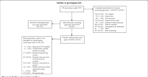 Table 1 Total hospital population by place of assessment