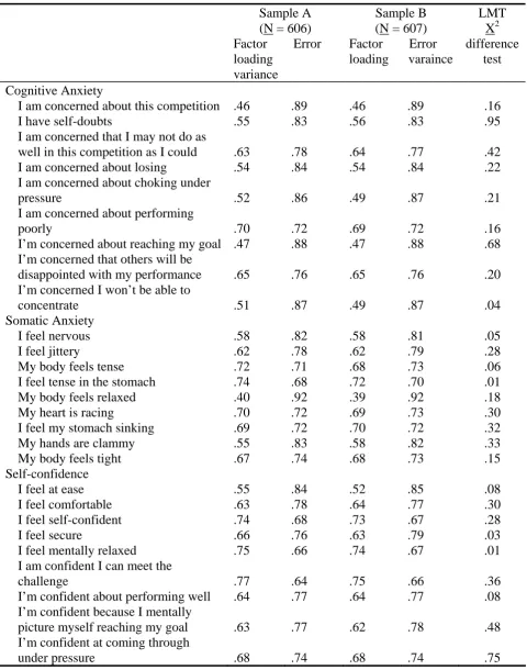 Table 3 