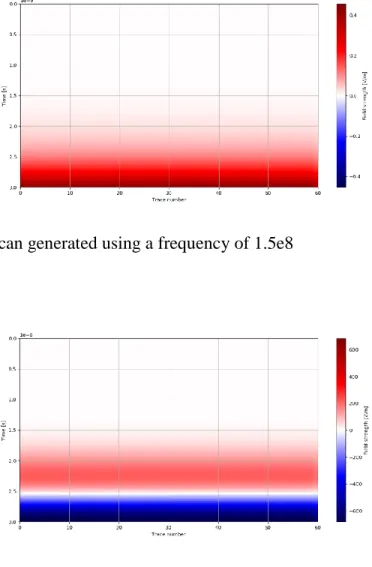 Figure 7  A B-scan generated using a frequency of 0.5e9    