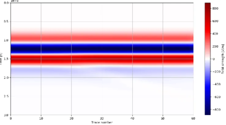 Figure 8  A B-scan generated using a frequency of 1.5e9 