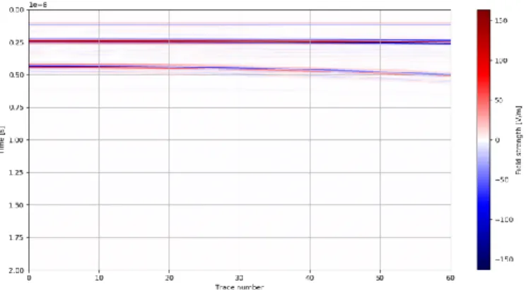 Figure 13  A B-scan generated using a time window of 20e-9 