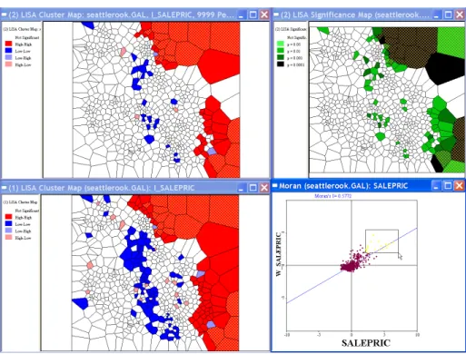 Figure 4: LISA cluster maps and significance maps.