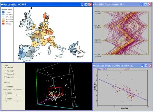 Figure 3: Multivariate exploratory data analysis with linking and brushing.