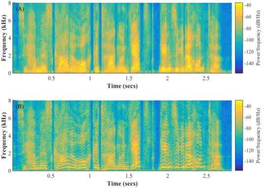 Figure 4.1: (A) Wide-band spectrogram with 5 ms Hamming window; (B) narrow- narrow-band spectrogram with 25 ms Hamming window.