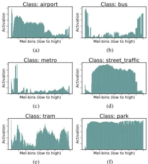 Fig. 2: Resultant Chi-Square Distance Matrix.