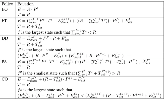 Table 2: Energy and time equations for all policies.