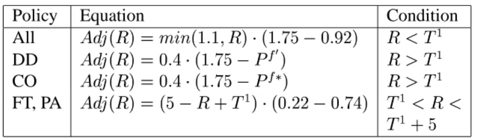 Table 3: Energy adjustment models for all policies.