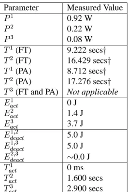 Table 4: Model parameters and measured values for the Fujitsu disk. Values marked with “  ” were picked so that  	$     	    	  $   .