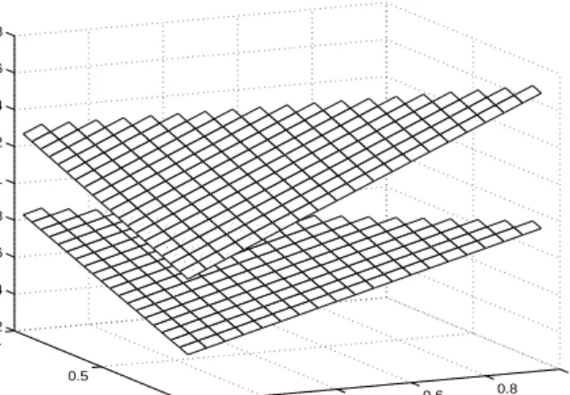 Figure 2: Average power for DD (left) and PA (right), as a function of the percentage of run-lengths in states 1, 2, and 3