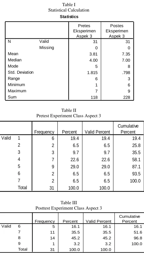 Table I Statistical Calculation 