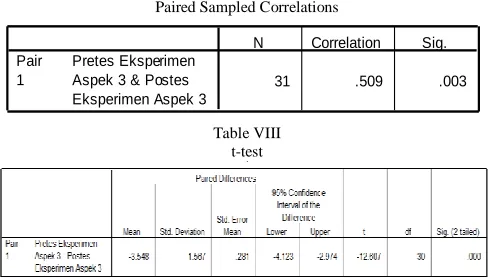 Table VIII t-test 