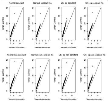 Figure 4 Qq-plots of MB-MDR step 2 test values (squared Student’s t), for normal and chi-squaredtrait distributions, and non-transformed or rank-transformed to normal data