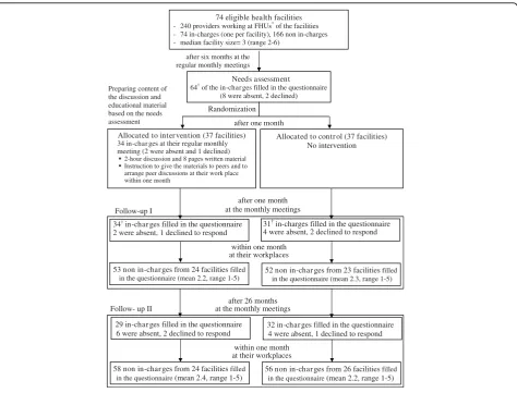 Figure 1 Flowchart of the study design.