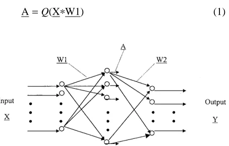 Fig. 1. Architecture of a three-layer neural network.