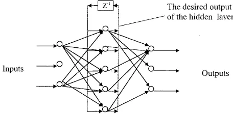 Fig. 2. Structure of the proposed network.
