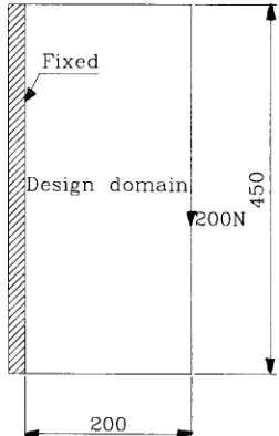 Fig. 1Design domain for the cantilever beam